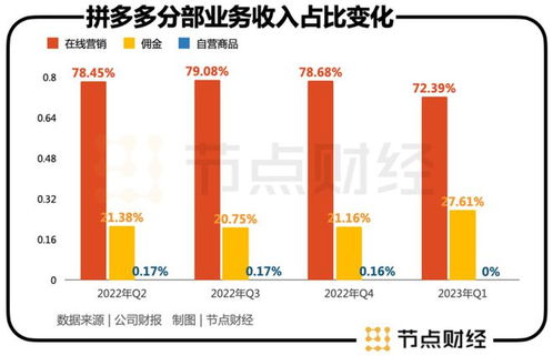 白牌商家 拿什么来爱拼多多